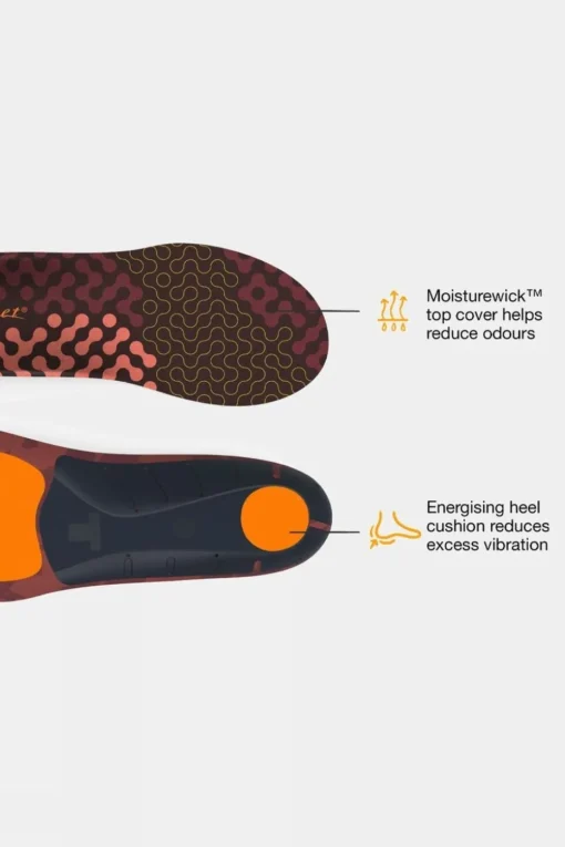 Active Cushion Low Arch Insoles