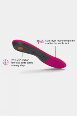 Womens Run Support Insoles
