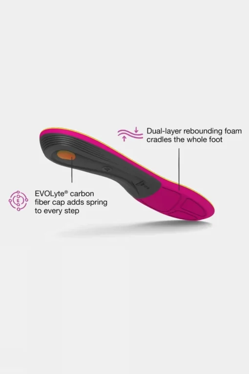 Womens Run Support Insoles